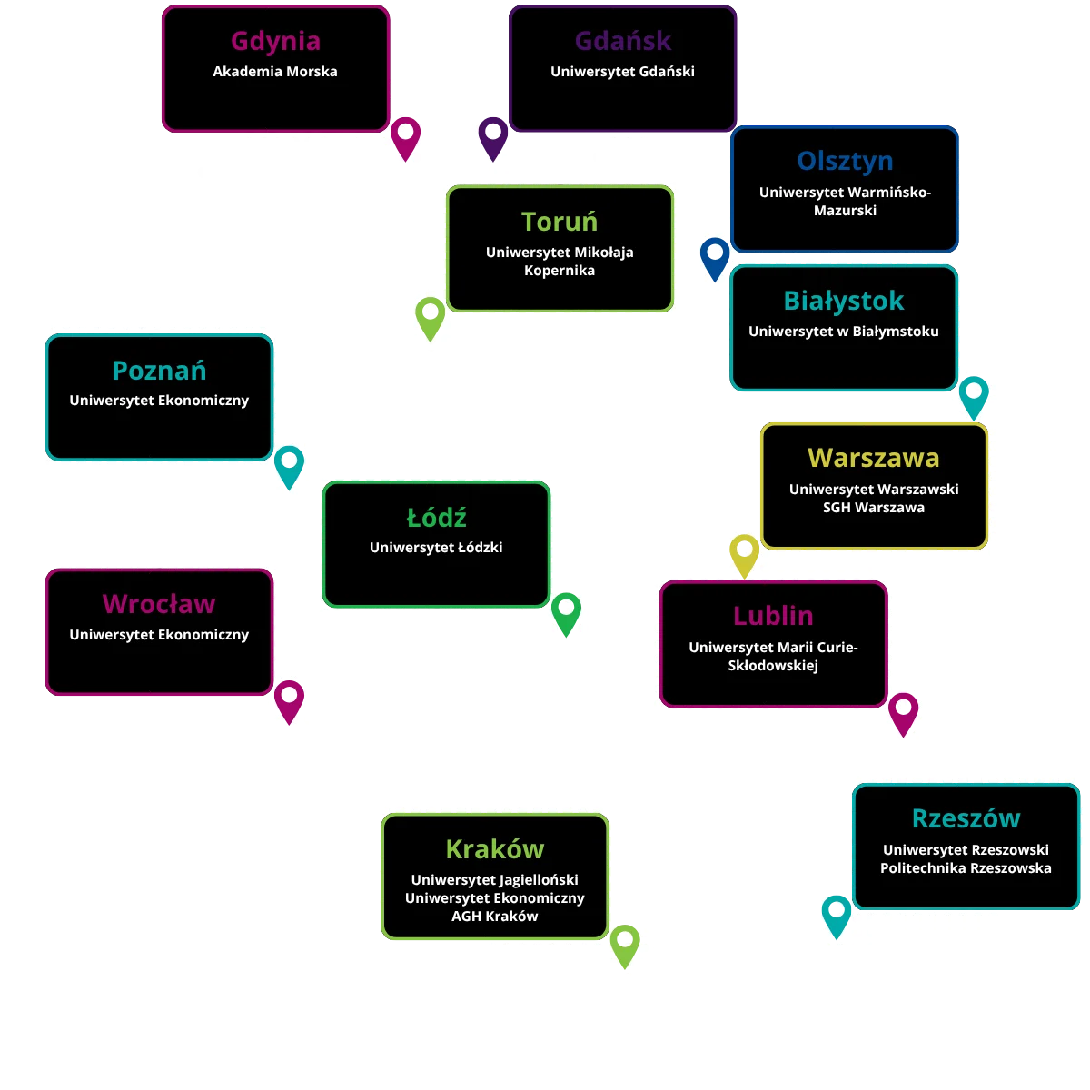 Mapa dystrybucji